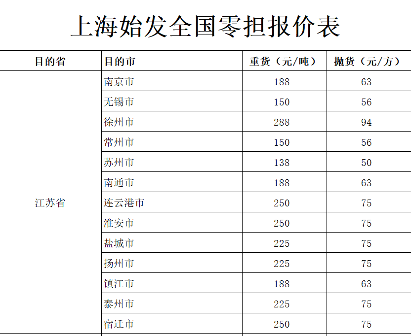 上海发江苏各地物流价格