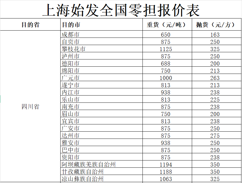 上海到四川物流价格.png