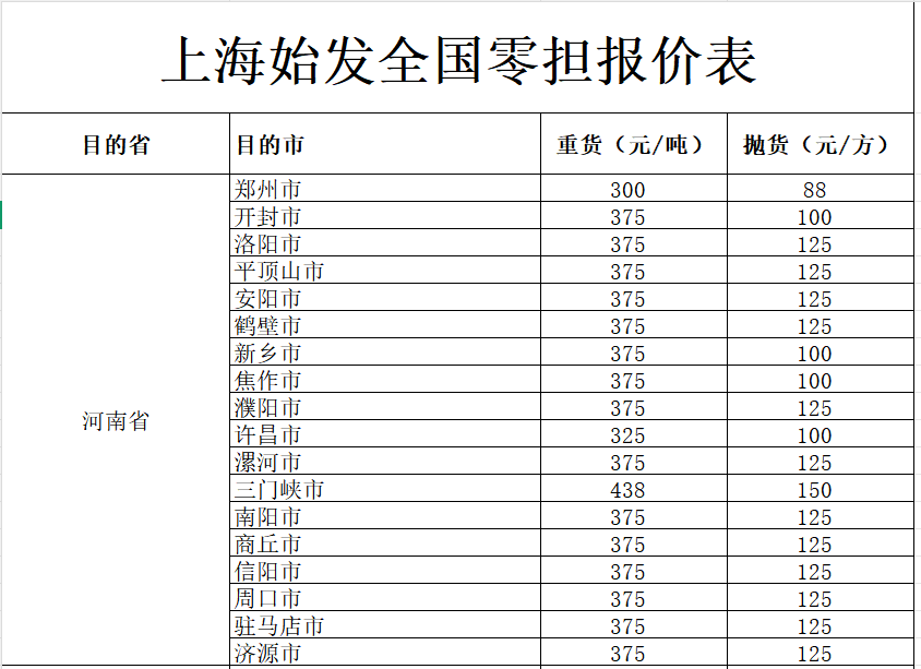上海到河南各地物流价格