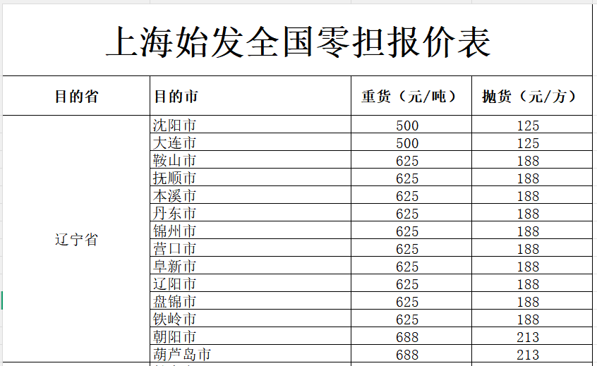 上海发辽宁各地物流价格