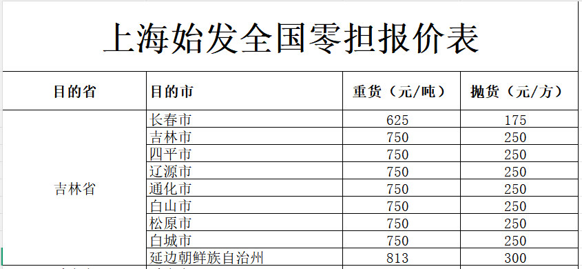 上海发吉林物流价格