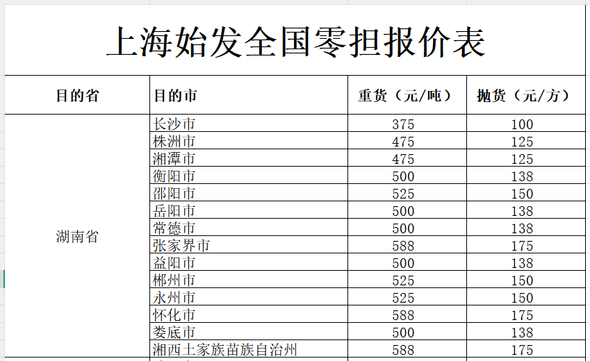 上海发湖南各地物流价格