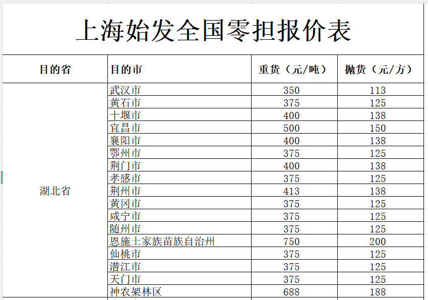 上海发湖北各地物流价格