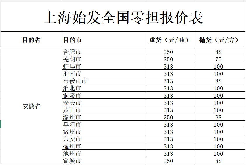 上海发安徽各地物流价格.png