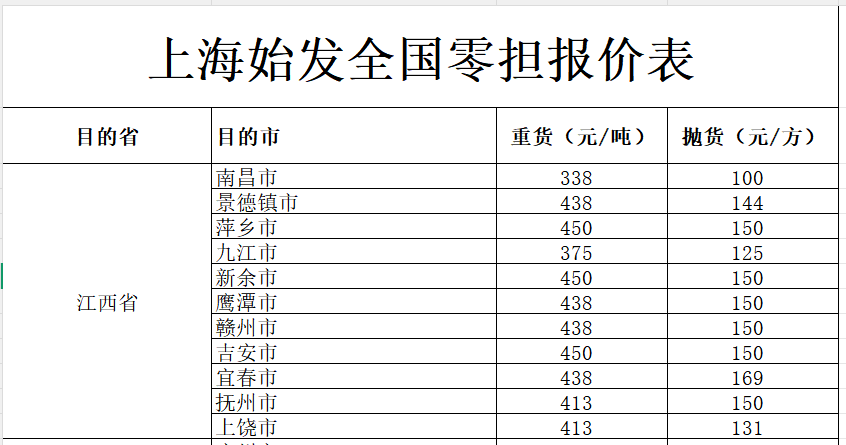 上海发江西省各地物流价格