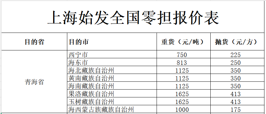 上海发青海省物流价格