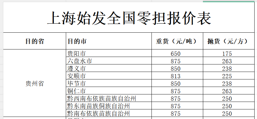 上海发贵州物流价格