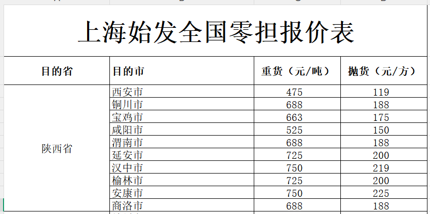 上海发陕西各地物流报价-璧诚物流