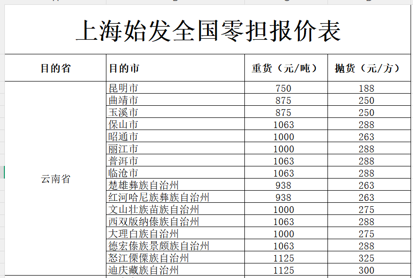 上海发云南物流价格