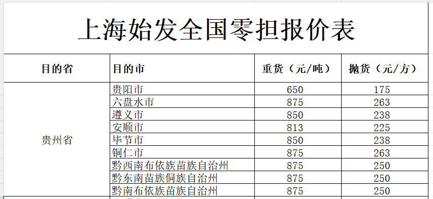 上海发贵州各地物流报价-璧诚物流