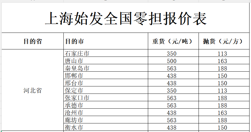 上海发河北各地物流报价-璧诚物流