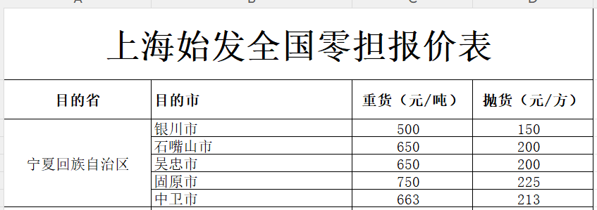 上海发宁夏各地物流报价-璧诚物流=》联系发货
