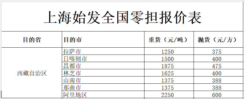 上海发西藏各地物流报价-璧诚物流