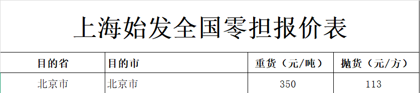 上海发北京物流报价-璧诚物流