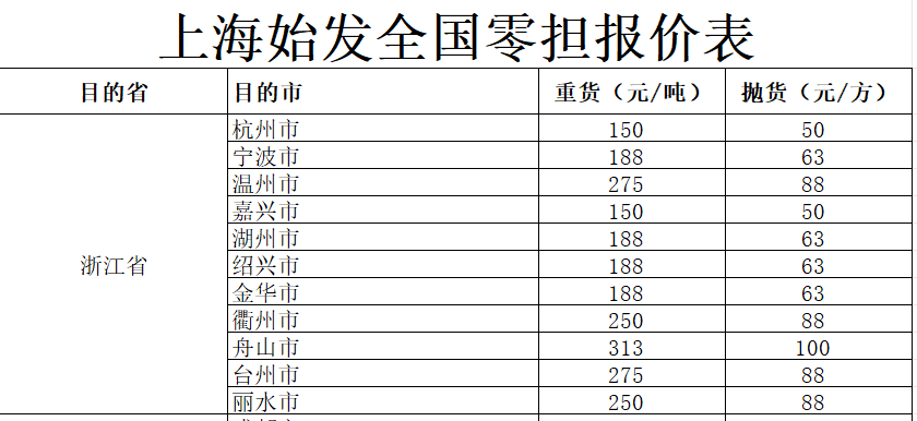 上海发浙江各地物流报价-璧诚物流