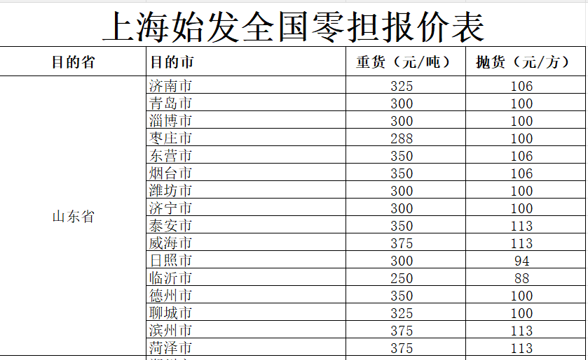 上海发山东各地物流报价-璧诚物流
