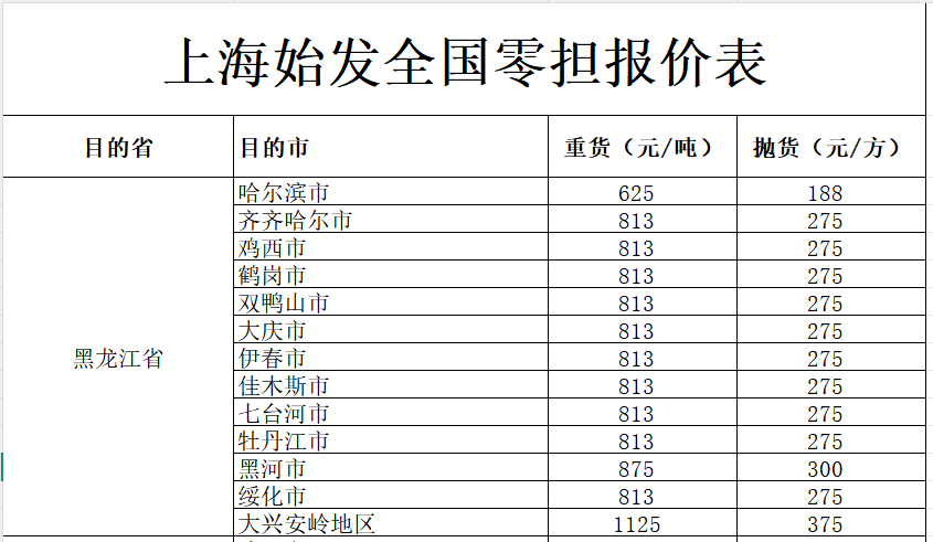 上海发黑龙江各地物流报价-璧诚物流